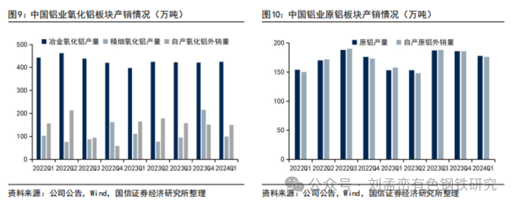 2024年05月04日 中国铝业股票