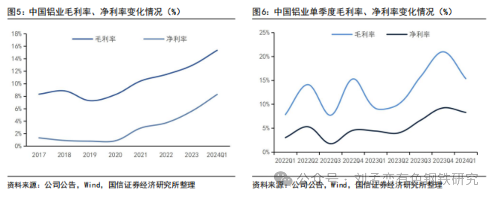 2024年05月04日 中国铝业股票