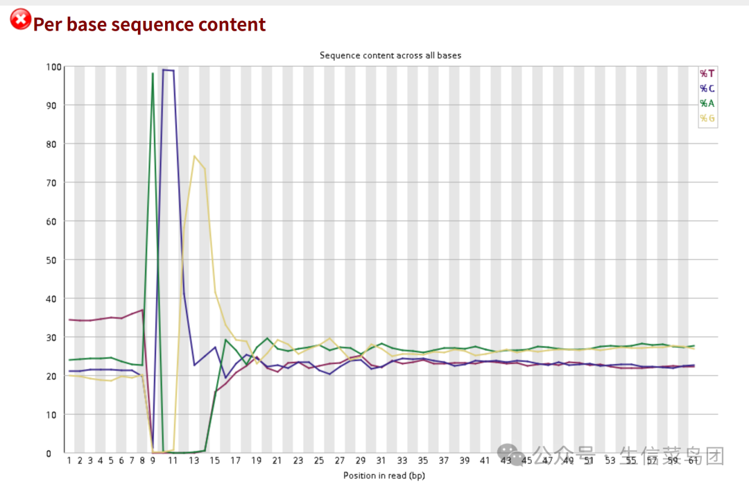 原始数据QC检查