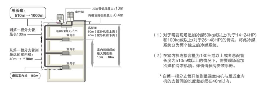 三菱海尔重工空调面板_重工三菱中央空调声音怎么样_三菱重工中央空调维修