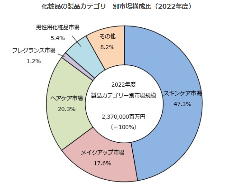 中国化妆品如何玩转日本电商？(5000字长文，建议收藏) 第5张