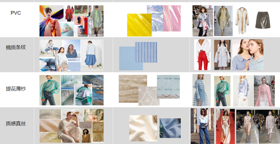 聊聊电商设计开发