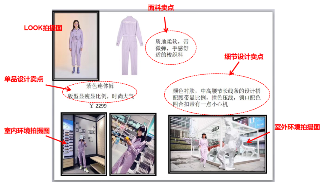 聊聊电商设计开发