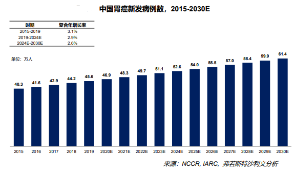【丹大新品】抗癌第一大药! 紫杉醇TDM测定试剂盒 (化学发光免疫分析法）