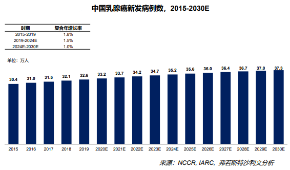 【丹大新品】抗癌第一大药! 紫杉醇TDM测定试剂盒 (化学发光免疫分析法）