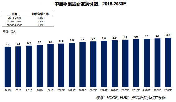【丹大新品】抗癌第一大药! 紫杉醇TDM测定试剂盒 (化学发光免疫分析法）