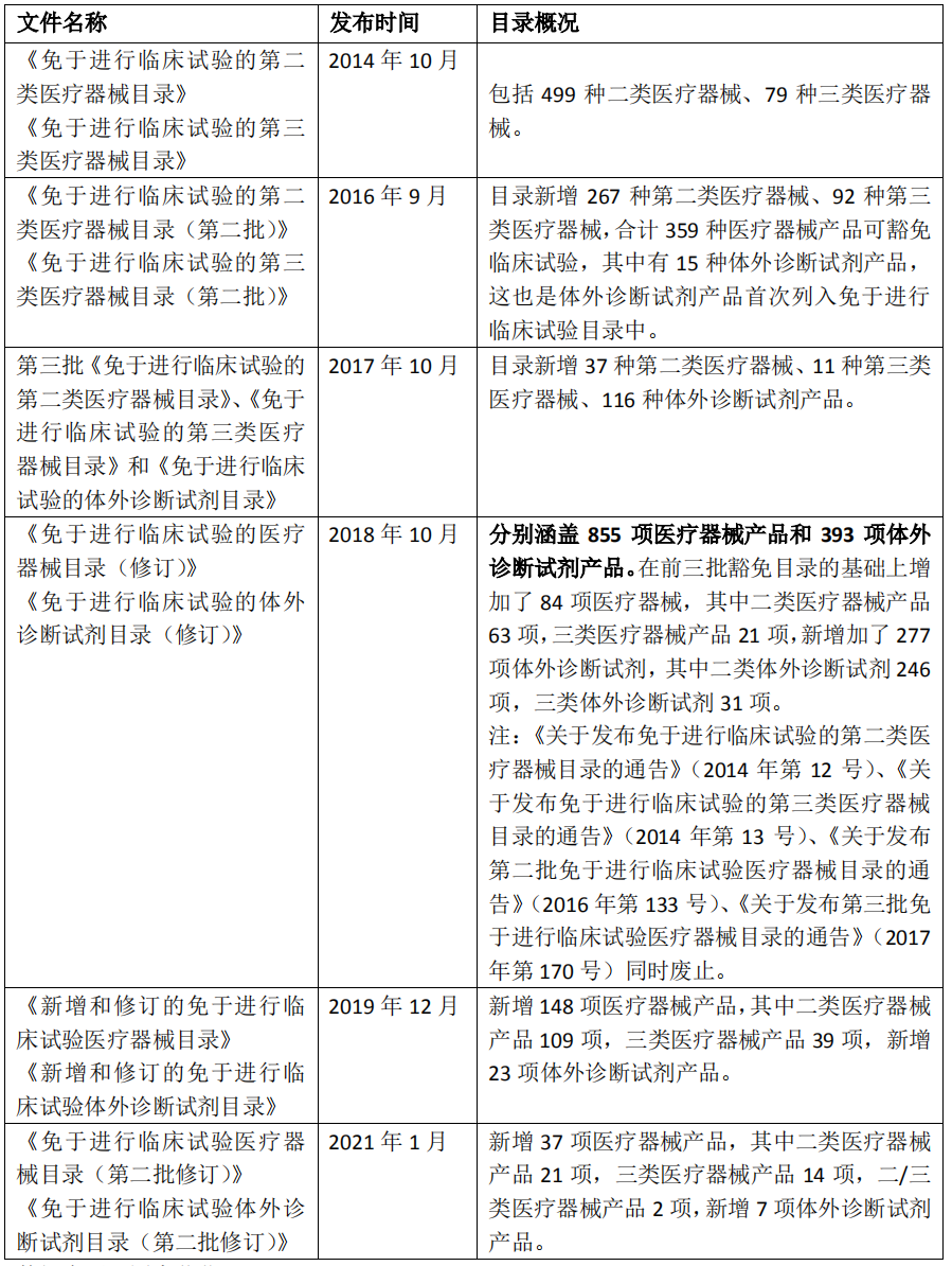 昆山有没有口腔器械医疗公司_医疗器械监督管理办法_党政一把手监督办法