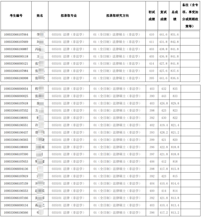 2025考研清華大學法律非法你瞭解多少