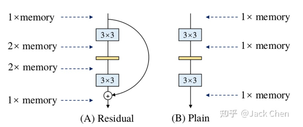 大道至简！深度解读CVPR2021论文RepVGG