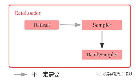 带你从零掌握迭代器及构建最简DataLoader