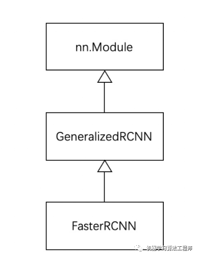 今天来捋一捋pytorch官方Faster R-CNN代码