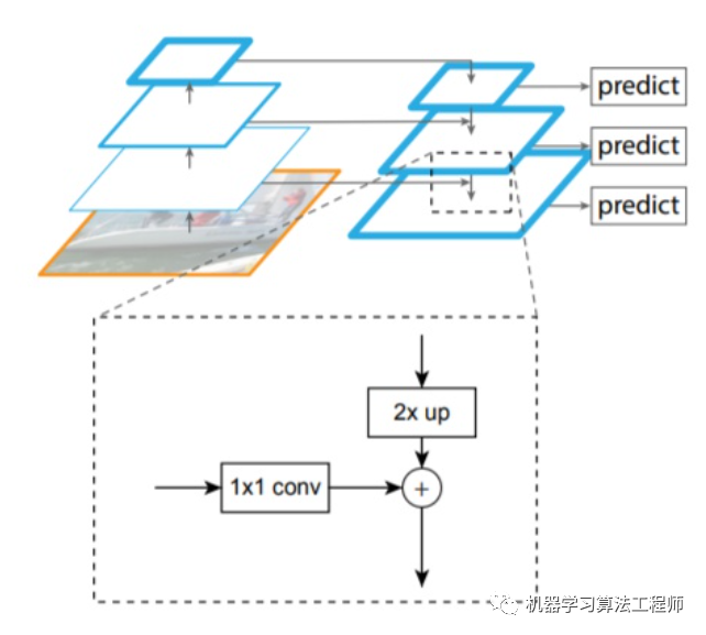 今天来捋一捋pytorch官方Faster R-CNN代码