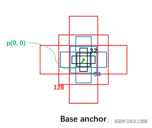 今天来捋一捋pytorch官方Faster R-CNN代码