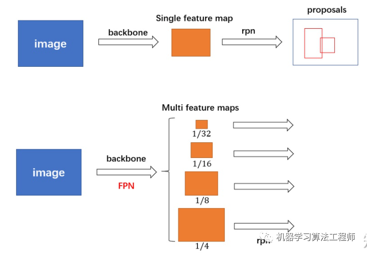今天来捋一捋pytorch官方Faster R-CNN代码