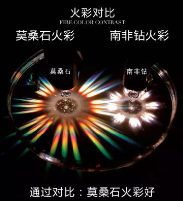 怎么样区别真假莫桑钻