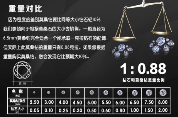 怎么样区别真假莫桑钻