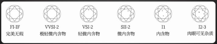莫桑钻vvs钻石是什么等级