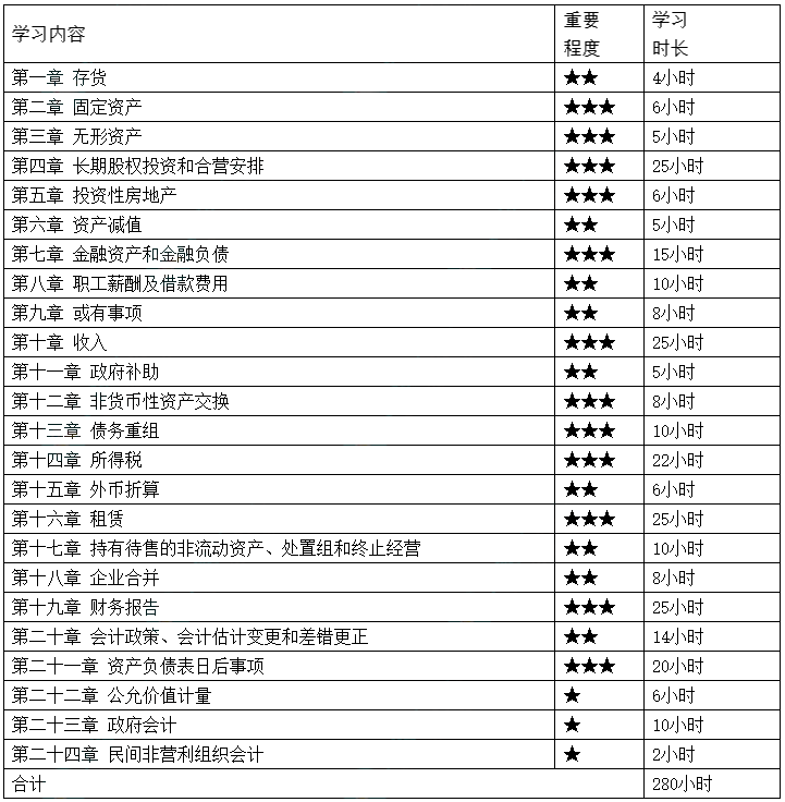 中级会计报名_中级会计报名时间2024年_中级会计报名条件