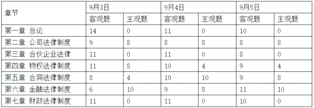 中级会计报名条件_中级会计报名时间2024年_中级会计报名