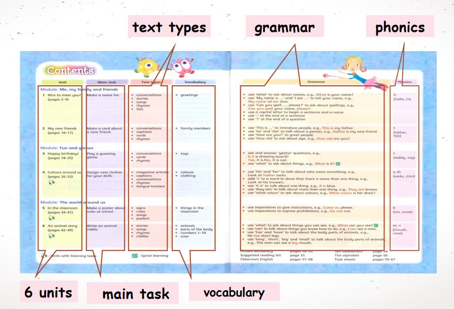 《启思英语》New Magic（原《新魔法英语》，小学英语综合课程，小学英语素养课程体系