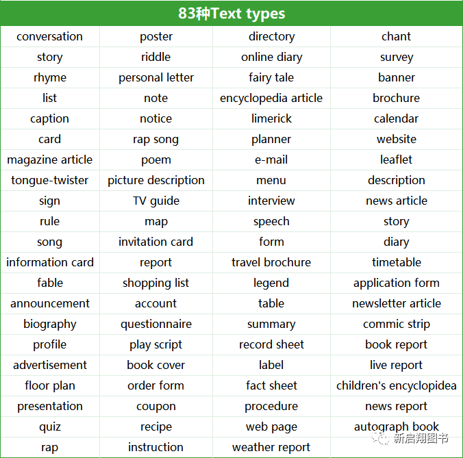 《启思英语》New Magic（原《新魔法英语》，小学英语综合课程，小学英语素养课程体系