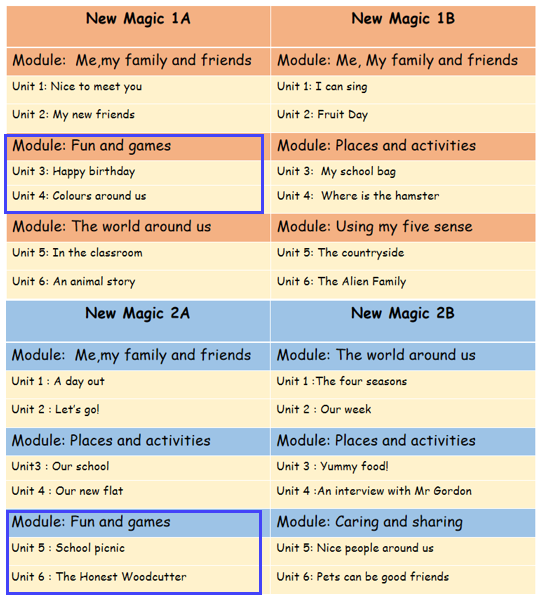 《启思英语》New Magic（原《新魔法英语》，小学英语综合课程，小学英语素养课程体系