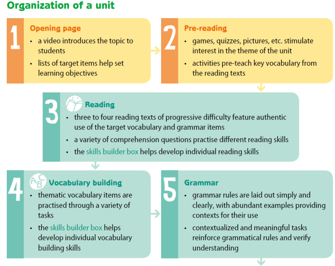 初中英语综合课程教材《新魔法英语》初中版 New Treasure Plus，中考英语命题方向，新课标中考英语命题趋势