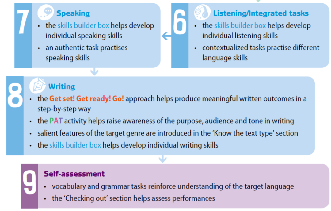 初中英语综合课程教材《新魔法英语》初中版 New Treasure Plus，中考英语命题方向，新课标中考英语命题趋势