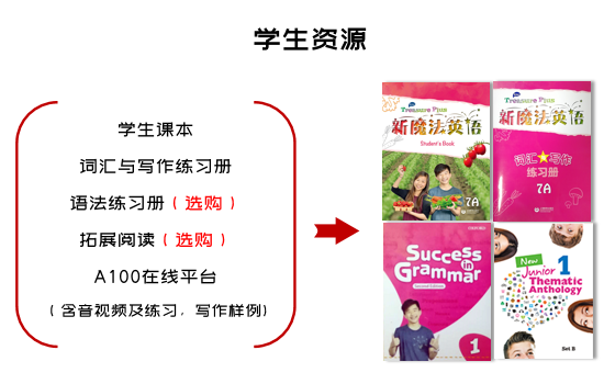 初中英语综合课程教材《新魔法英语》初中版 New Treasure Plus，中考英语命题方向，新课标中考英语命题趋势