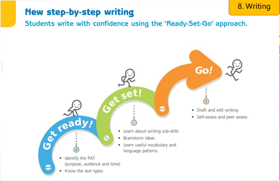 初中英语综合课程教材《新魔法英语》初中版 New Treasure Plus，中考英语命题方向，新课标中考英语命题趋势