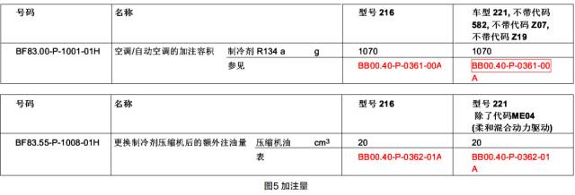 你必須了解的賓士空調系統維修注意事項 汽車 第7張