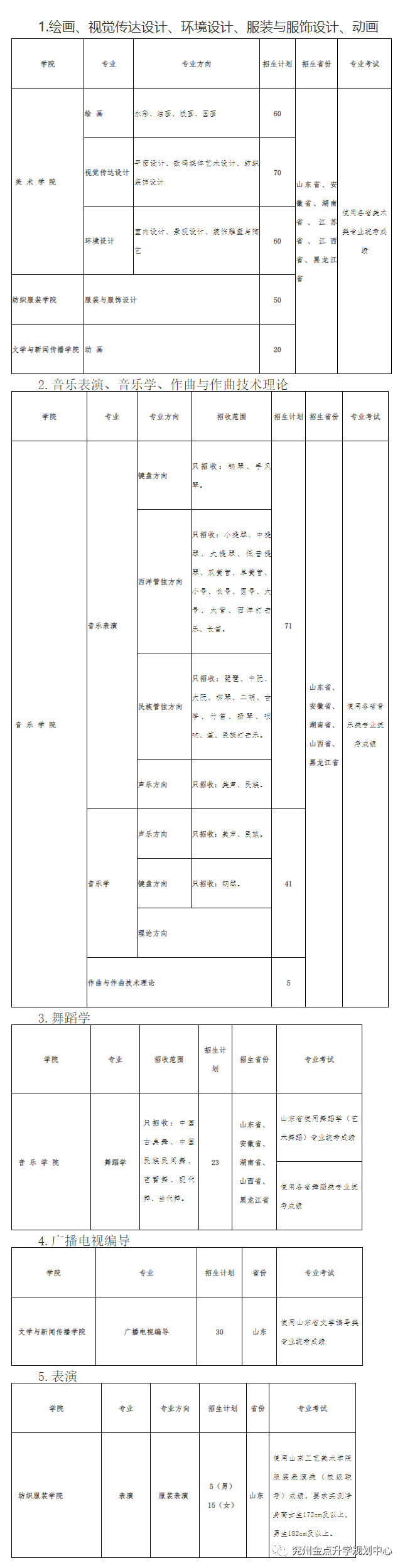 青岛艺校录取分_青岛艺术学校分数线2021_青岛大学艺术类分数线