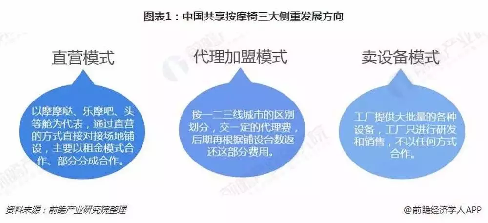 被“白嫖蹭睡”的共享按摩椅，烧光5亿难逃一死