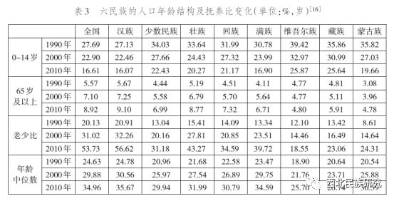 我国少数民族人口现状及变化特点