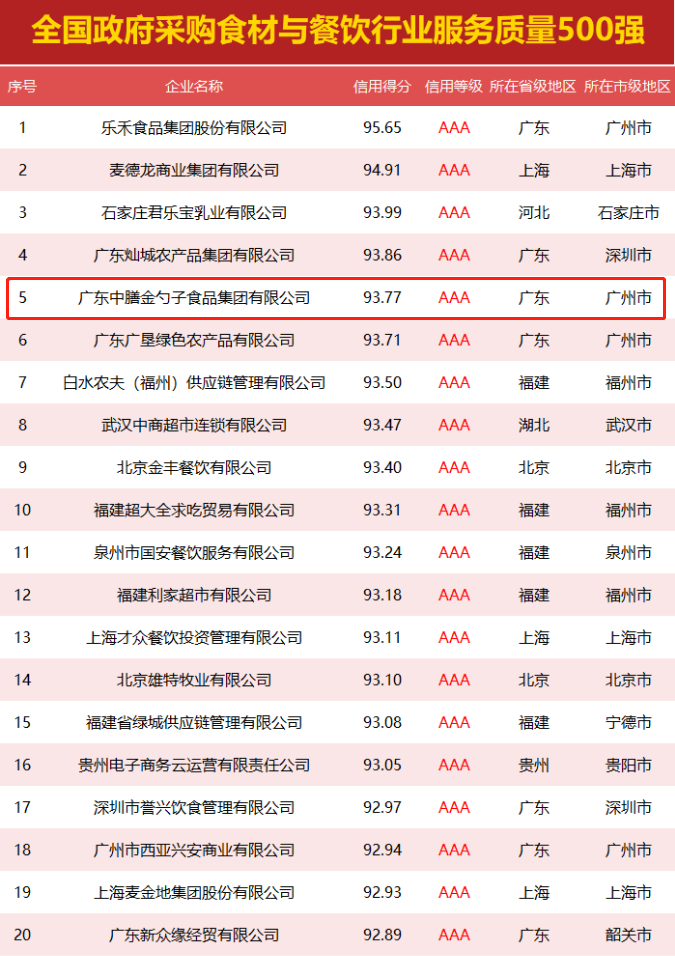 选取优质经验公司的理由_公司经验优势_优质公司如何选取经验