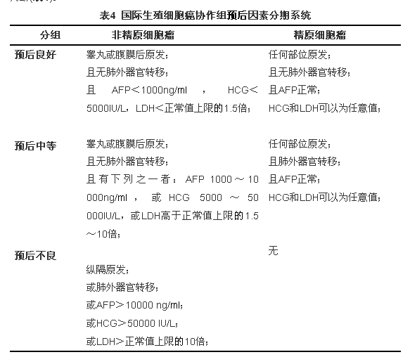 睾丸肿瘤的分类与分期 医学镜界 微信公众号文章阅读 Wemp