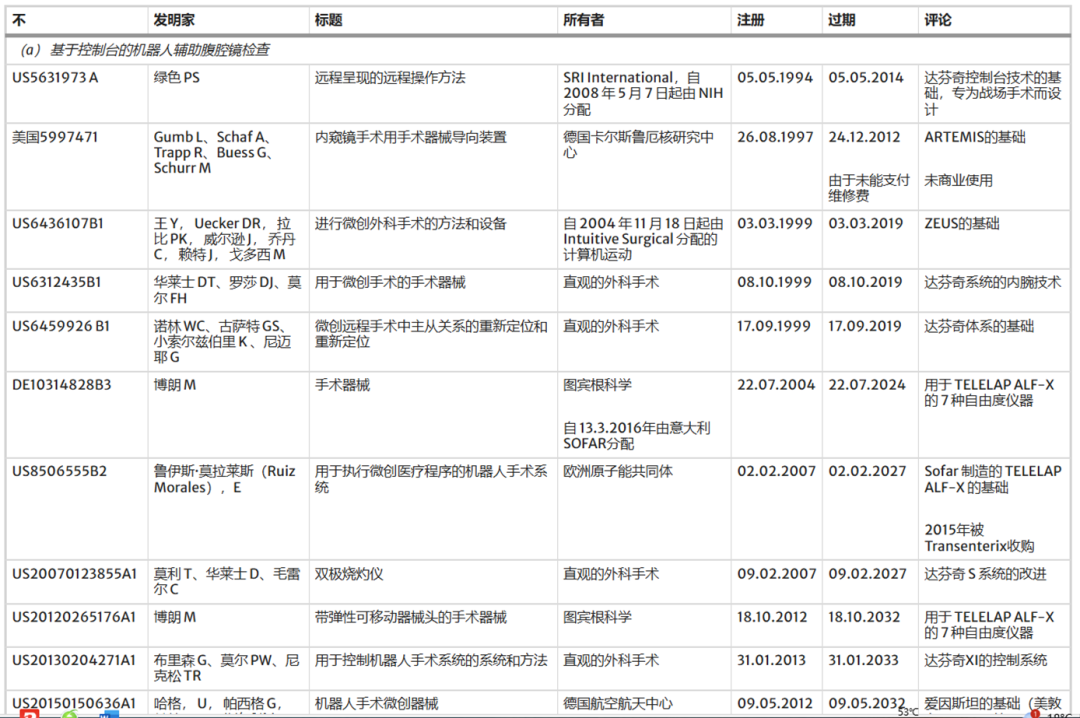 手术推车叫什么创新机器人手术平台-上海聚慕医疗器械有限公司