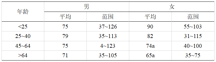尿动力导管怎么好贵尿道功能检测_https://www.jmylbn.com_新闻资讯_第1张
