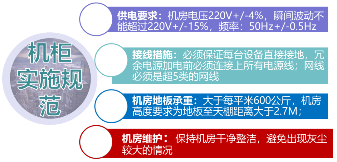 监控系统集中存储CVR的基础知识与安装实施规范，弱电人必学知识！的图9