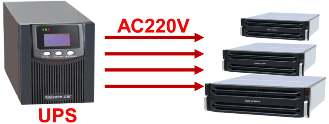 监控系统集中存储CVR的基础知识与安装实施规范，弱电人必学知识！的图10