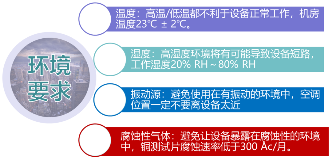 监控系统集中存储CVR的基础知识与安装实施规范，弱电人必学知识！的图8