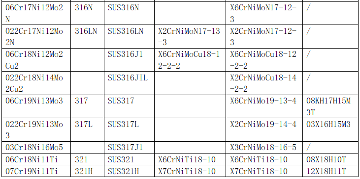 不鏽鋼緊固件製造工藝及材料