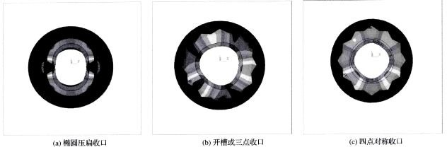 定力矩法是什么意思_力矩是什么意思_力矩限制器是防止什么的