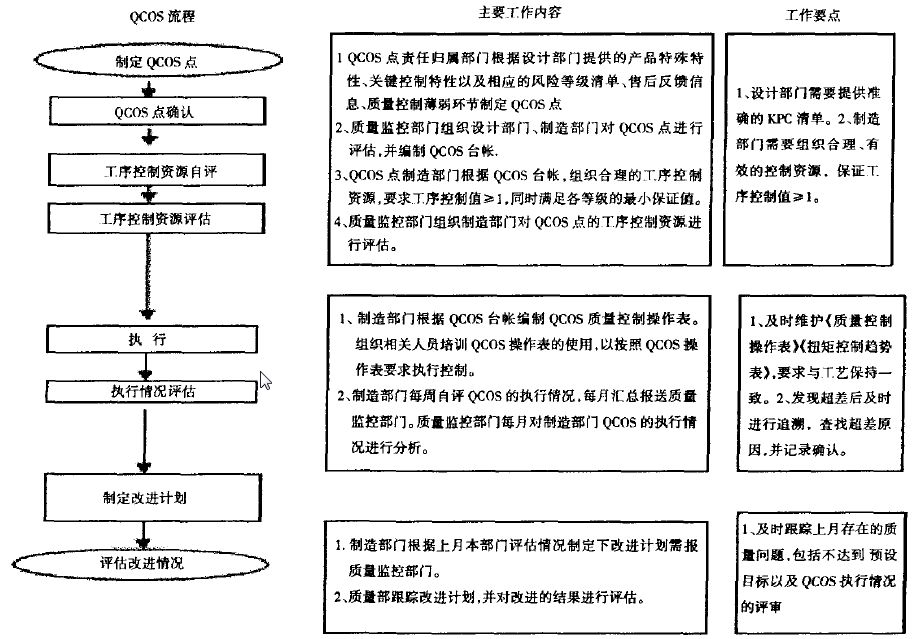 質(zhì)量工具QCOS詳解