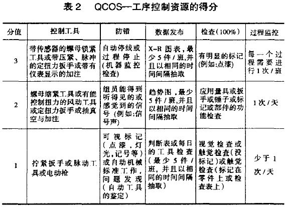 質(zhì)量工具QCOS詳解