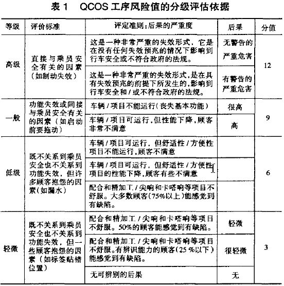 質(zhì)量工具QCOS詳解