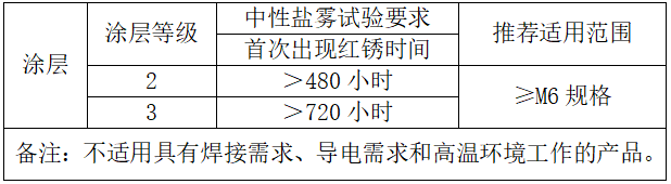 汽车金属紧固件表面防护要求，请记牢！