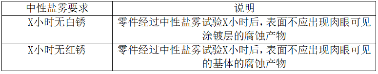 汽车金属紧固件表面防护要求，请记牢！