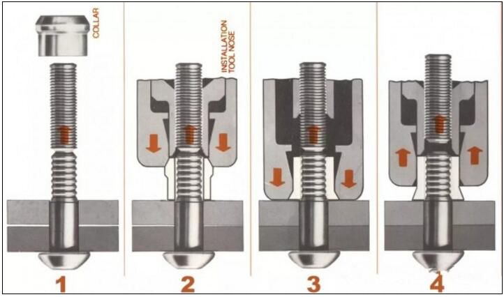 Introduction of aircraft bolt type fasteners