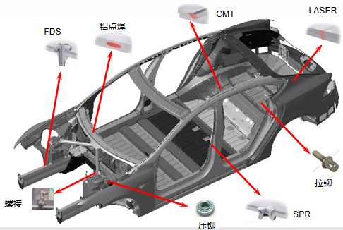 全铝车身的材料、结构、连接工艺对比解析的图12